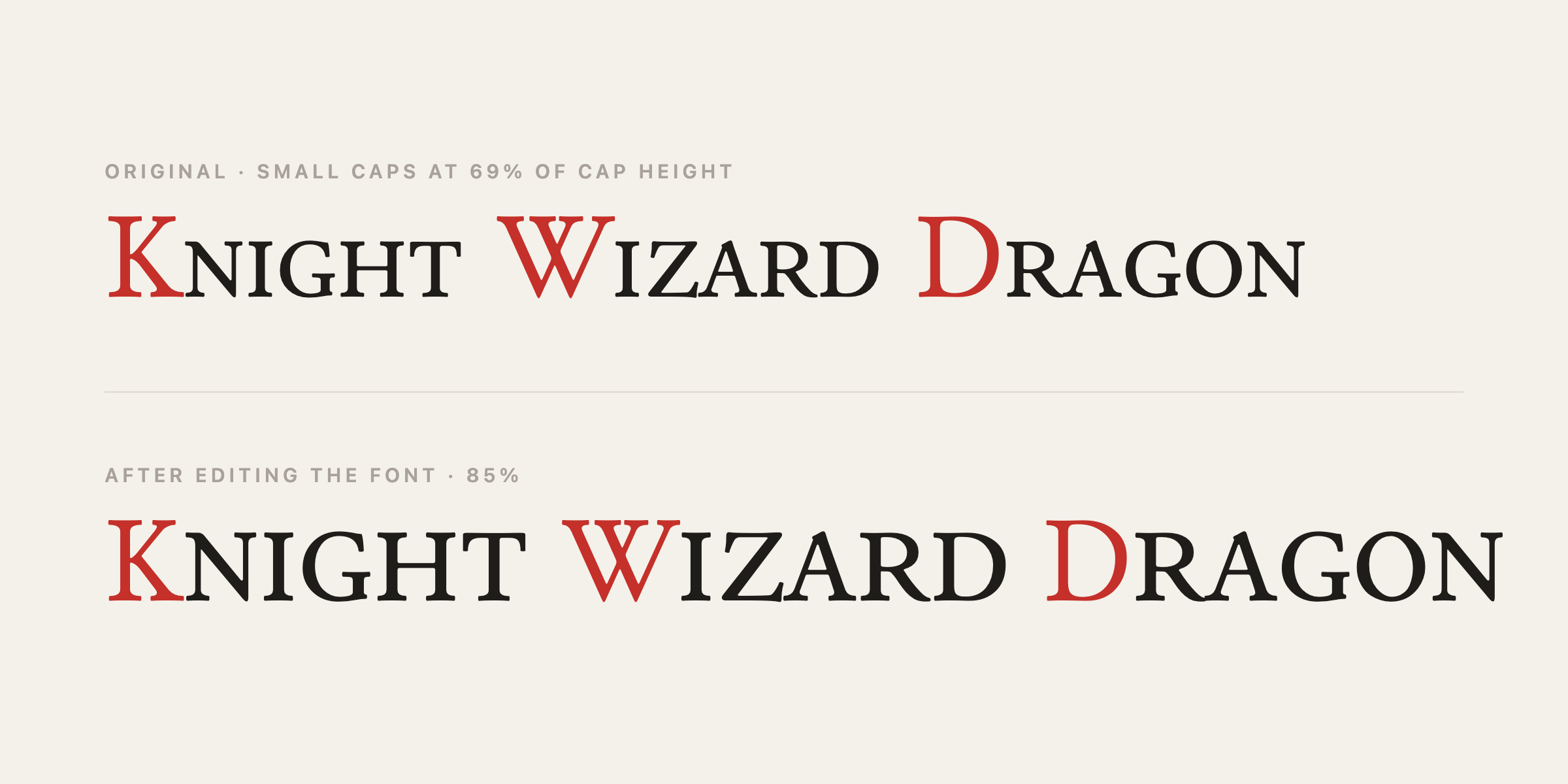 The same words before and after editing the font. The capitals (red) are untouched; only the small caps grow, from 69% to 85% of cap height.