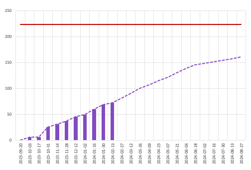 Project 1: Re-mapped values