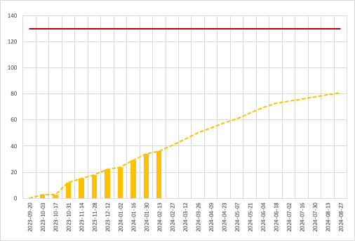 Project 1: Single-point method