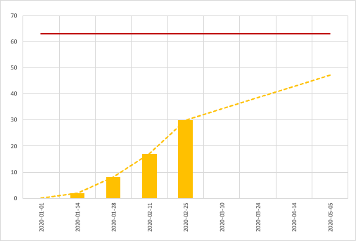 Project 2: Single-point method